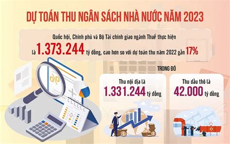 Nghe podcasts Sẵn sàng các kịch bản ứng phó trước dự báo thu ngân