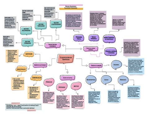 Clasificación de empresas cuadro sinoptico Cl asif icación de Empr