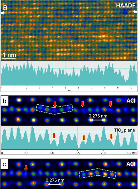 A HAADF Image Showing Nano Cluster Regions Associated With A Site