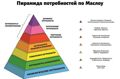 Пирамида Маслоу - насколько актуальна сейчас? | Моя Россия | Дзен