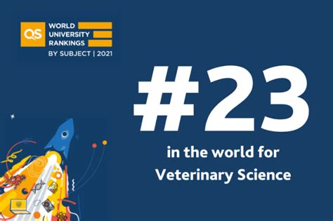 QS Rankings 2021 UCD School Of Veterinary Medicine