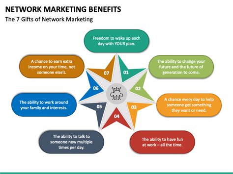 Network Marketing Benefits Powerpoint Template Ppt Slides