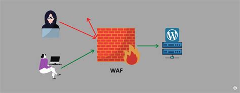 Identifique Vulnerabilidades De Secuencias De Comandos Entre Sitios Con