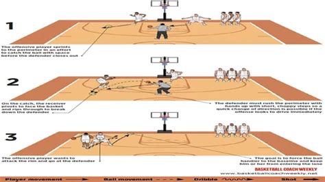 Master The Game With These Top 10 Basketball Closeout Drills For