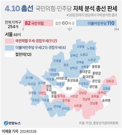 그래픽 4·10 총선 국민의힘·민주당 자체 분석 총선 판세 연합뉴스