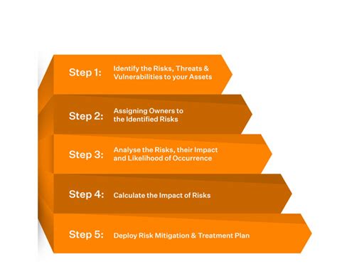 What is ISO 27001 Risk Assessment - Download Template