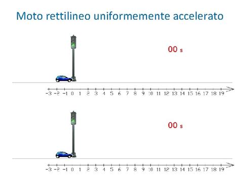 Il Moto Rettilineo Uniformemente Accelerato Accelerazione Di Un