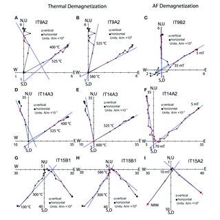 Ternary Diagram For Iron Oxides The Solid Lines Are Solid Solution