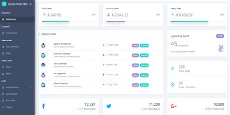 Flask Cheat Sheet And Free Samples Codementor