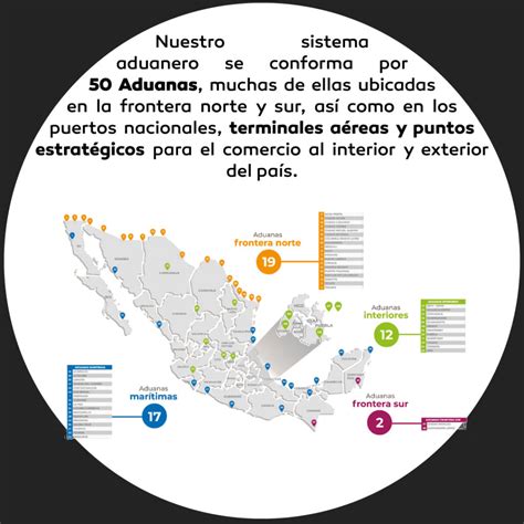 Aduanas de México Puertas al Comercio Exterior G Global