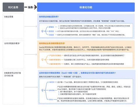 以小鹅通直播为例，探讨saas对复杂b2c功能的产品设计原则 人人都是产品经理