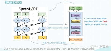 自然语言预训练模型总结PPT版 知乎