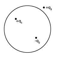 It Is Not Convenient To Use A Spherical Gaussian Surface To The