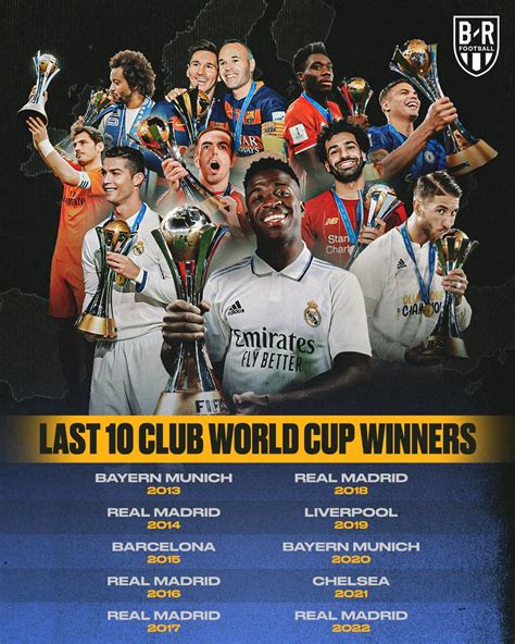 European Teams Have Won Each Of The Last Club World Cups B R