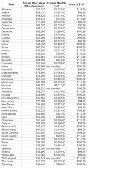 Solved Begin{tabular}{ C C C C } Hline State And