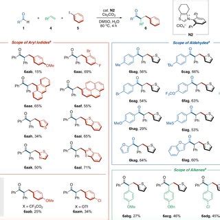 Substrate scope of C sp³ H acylation of secondary amides a Reaction