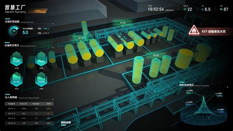 C位入场！数字孪生3d可视化是如何应用的