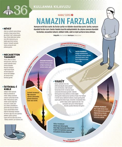 Slami Infografikler Islamic Infographics My Blog Infografik