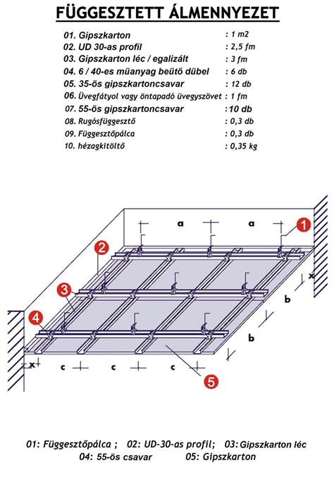 F Ggeszt Horgony Cm Gelashop P T Ipari Szak Ruh Z