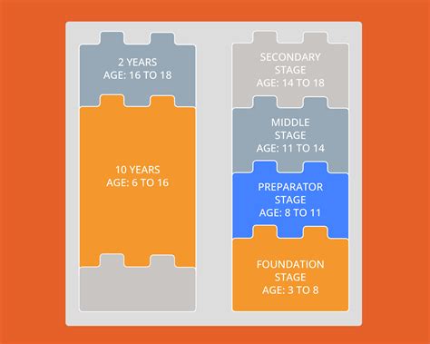 Nep 2020 Exams And Assessment Reforms