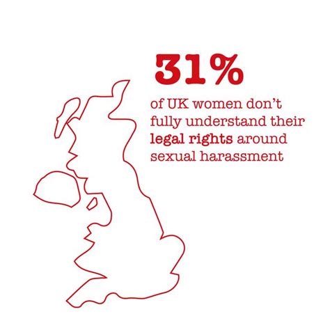 Actionaid Uk On Twitter 31 Of Uk Women Dont Fully Understand Their