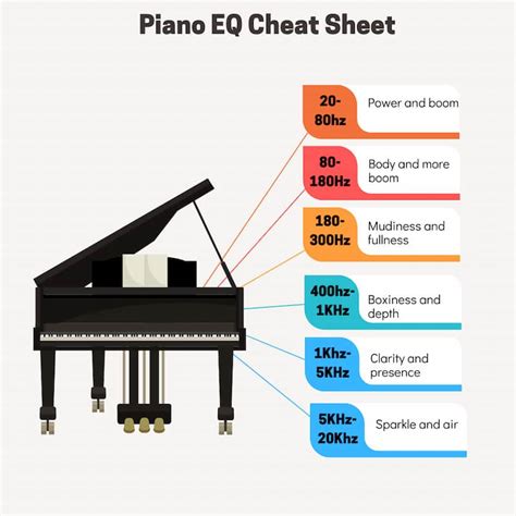 Fasciner la navigation Sœur how to eq piano écho manche Merde