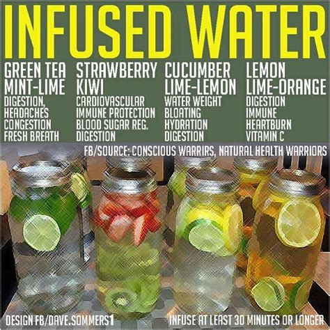 Homemade Flavored Waters Drinks Pinterest