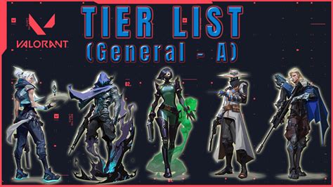 Tier List De Agentes Valorant Guia De Parche