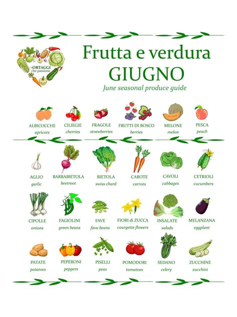 Frutta E Verdura Di Giugno Cosa Acquistare E Le Ricette Ortaggi Che