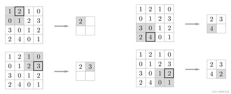 第2关：实现池化层的前向传播第2关实现池化层的前向传播 Csdn博客