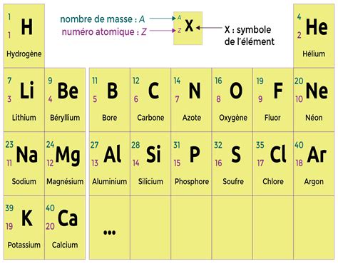 La Formation Des Ions Monoatomiques Mymaxicours