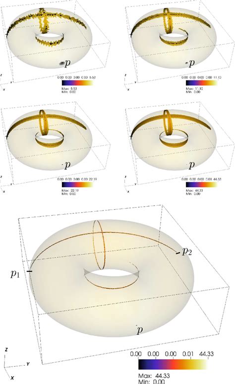 Numerical Identification Of The í µí° ¶ í µí± ℎí µí¼ Of A Torus Download Scientific Diagram