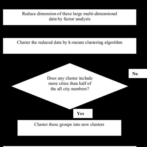 The flow chart of the application | Download Scientific Diagram