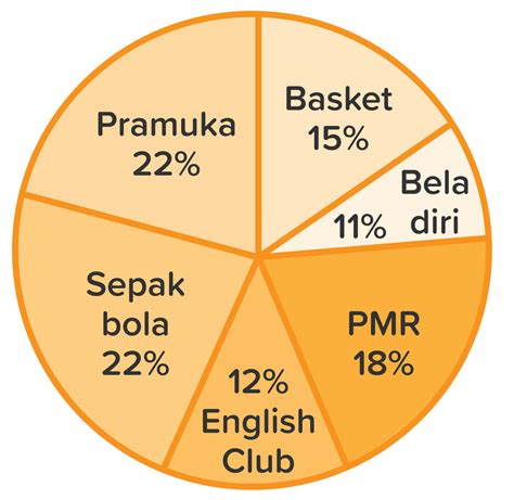 Cara Menampilkan Diagram Lingkaran Prsentase Pada Matlab