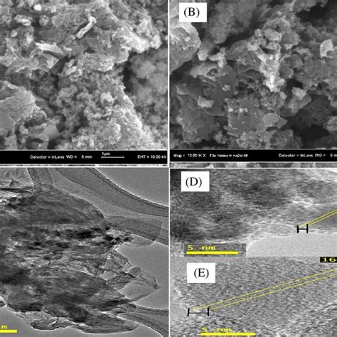 Ftir Spectra Of A Fe3o4 Sio2 B Graphene Oxide C Fe3o4 Sio2 Go Before