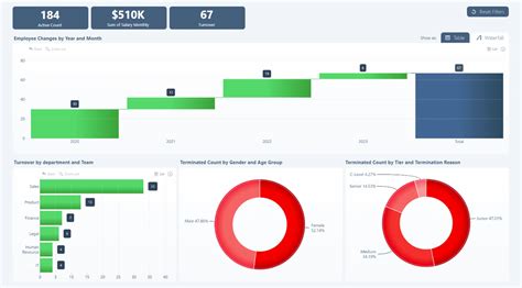 Power Bi Employee Turnover Report Download Free Template