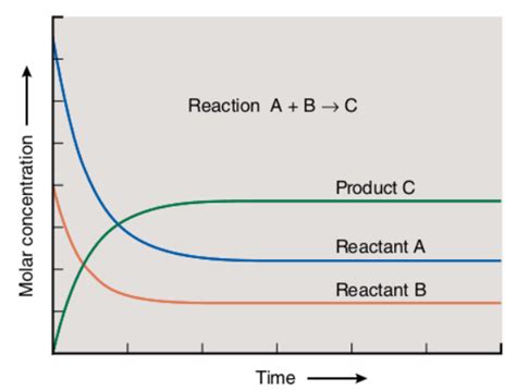 Equilibrium Constants A Level Chemistry Revision Notes