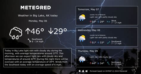 Big Lake Ak Weather 14 Days Meteored