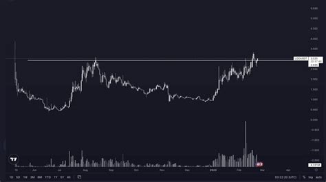 Nl Analistten Bitcoin Ve Kripto Uyar S Ile Coin Yorumu