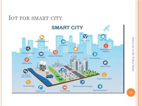 Smart City Mission And Vision