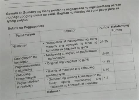 Gawain 4 Gumawa Ng Isang Poster Na Nagpapakita Ng Mga Iba Ibang Paraan