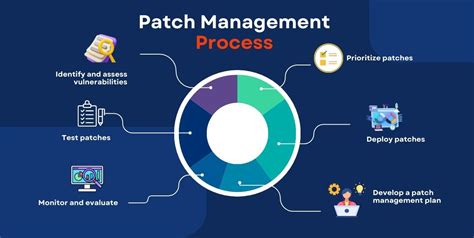 Patch Management Overview Best Practice Benefits Importance