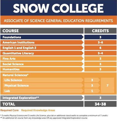 natural science classes college - Winter Akers