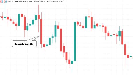 How To Trade Xauusd Gold On Mt And Mt A Detailed Guide