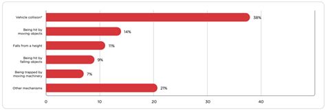 Key Whs Statistics Australia Eve Consulting