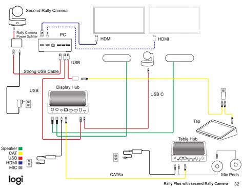 Logitech Video Conferencing Product Wiring Diagram Ppt