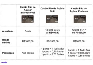 Cart O P O De A Car Milhas Tudo Sobre O Pda Gold E Platinum