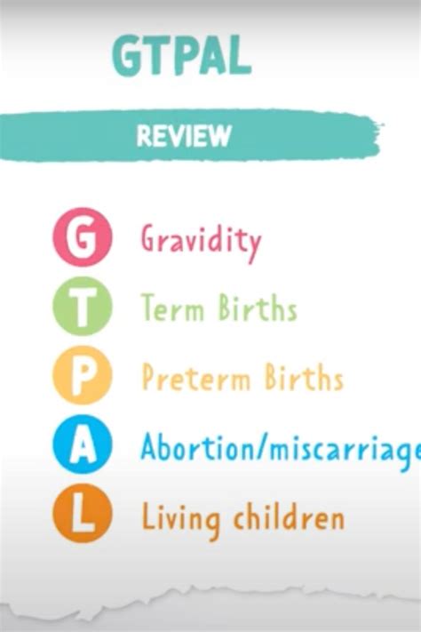 Gtpal Score Explained With Practice Questions And Examples Nursing