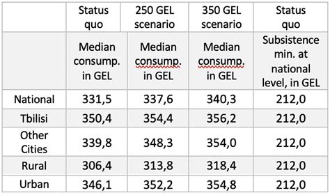 Would A Higher Minimum Wage Meaningfully Affect Poverty Levels Among