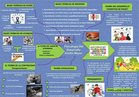 Psicología del desarrollo adulto mayor PPT